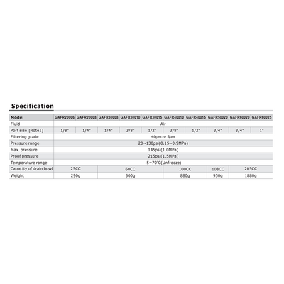 GAFR400C15SNWT AIRTAC PARTICULATE FILTER/REGULATOR<BR>GAFR400 SERIES 1/2" NPT 20-130 PSI 5 MIC W/ GA MNT BRK